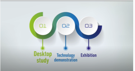 EDA project 3D-printing in defence