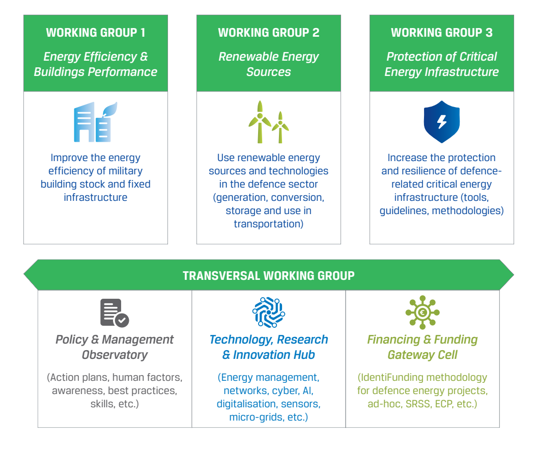 CFSEDSS-Phase-III---infograph