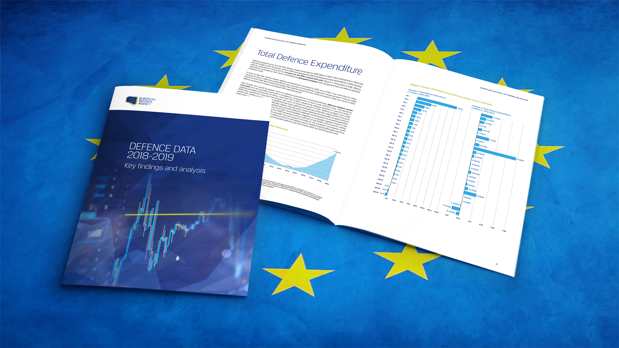 European defence spending hit new high in 2019