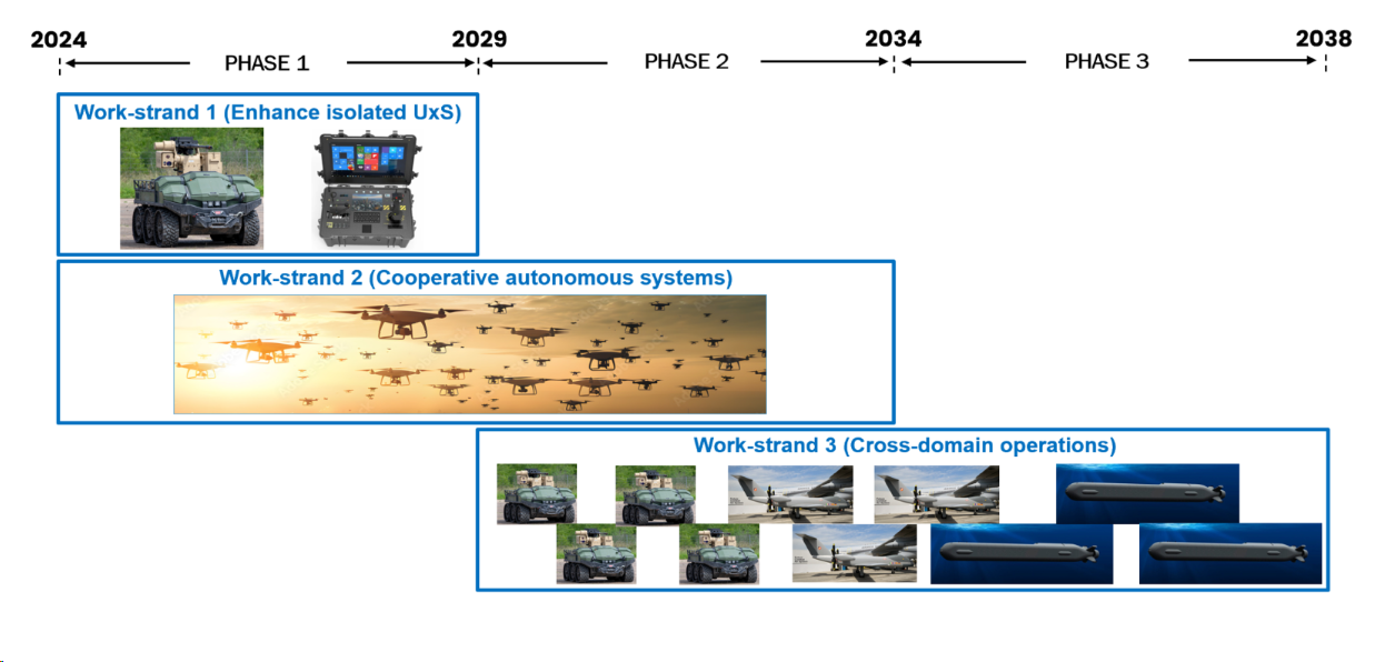 apas_concept apas_concept