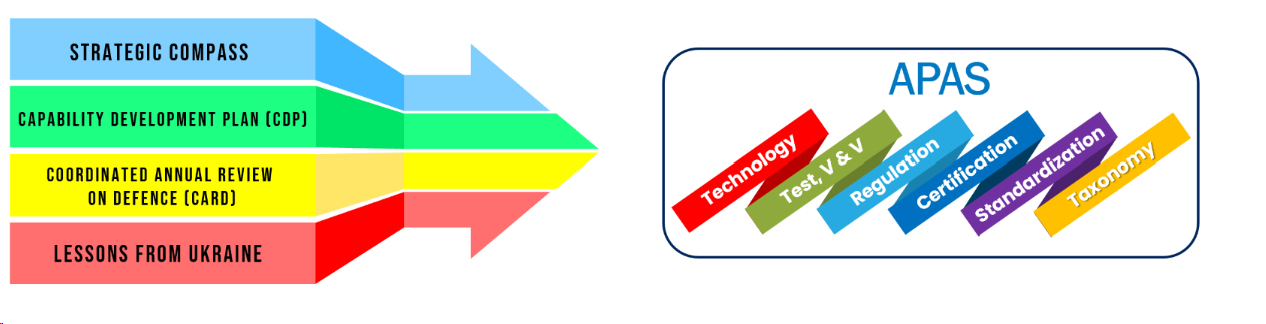 apas_objectives apas_objectives