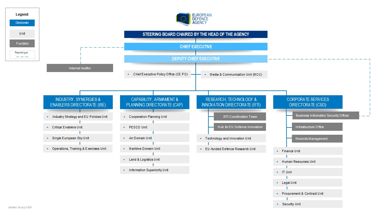 EDA Organigram 24 July 2026