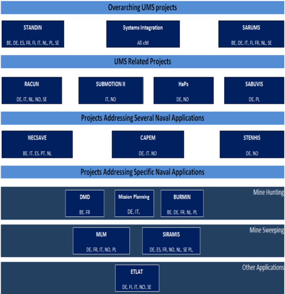 autonomous solutions