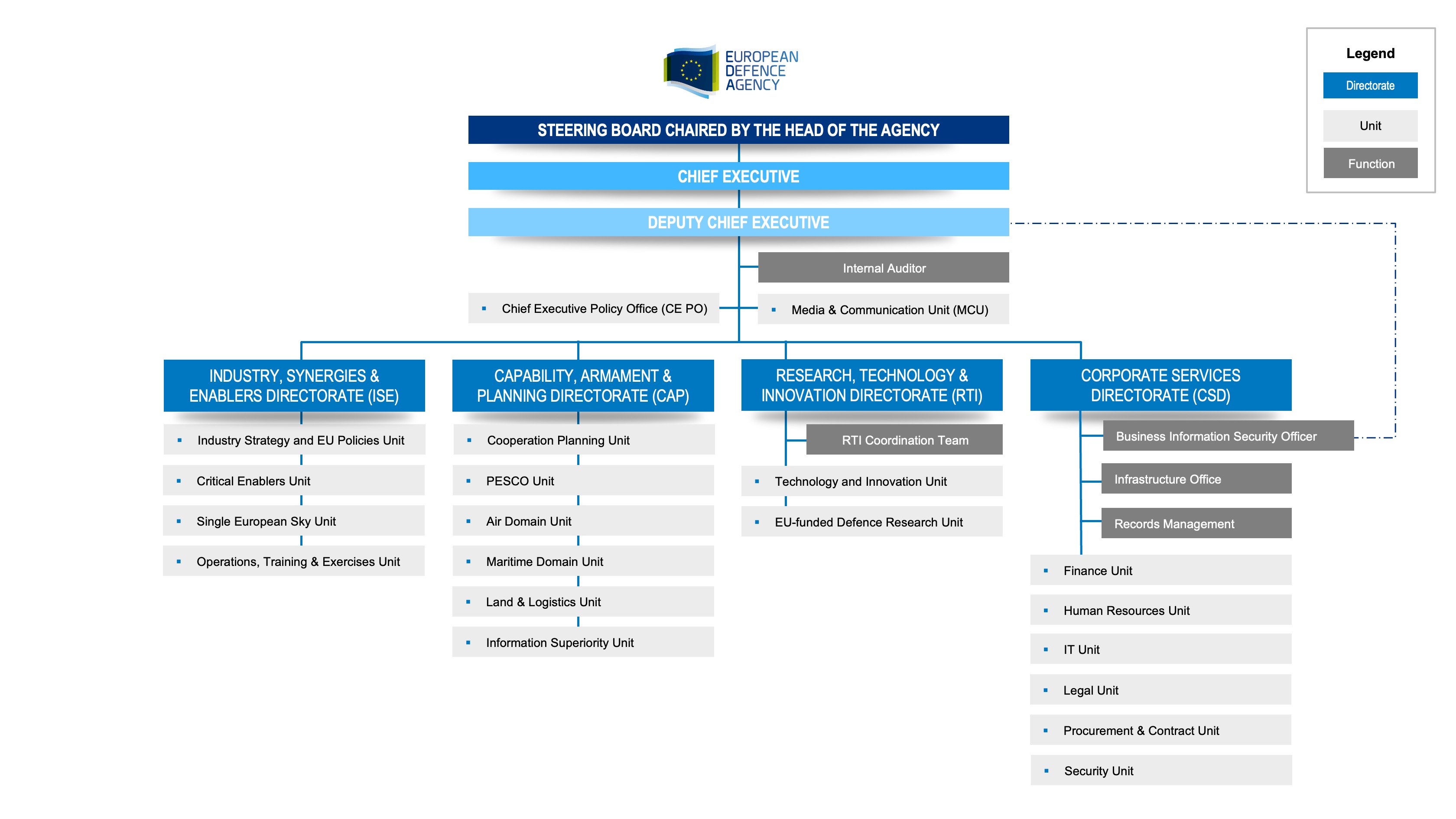 Organigram March 2025