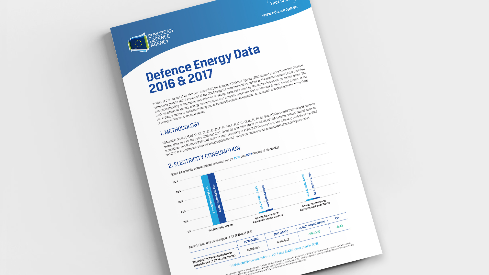 Factsheet Defence Energy Data 2016 & 2017